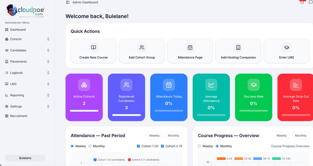 CloudPOE administrator dashboard with cohorts, attendance and progress